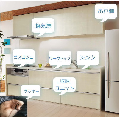 システムキッチンの説明